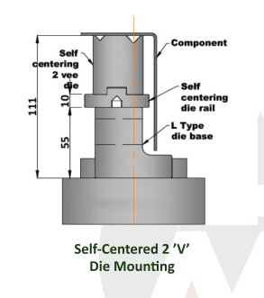 Self-Centered 2 ‘V’ Die Mounting