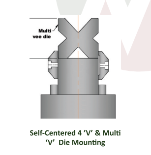 Self-Centered 4 ‘V’ & Multi ‘V’ Die Mounting